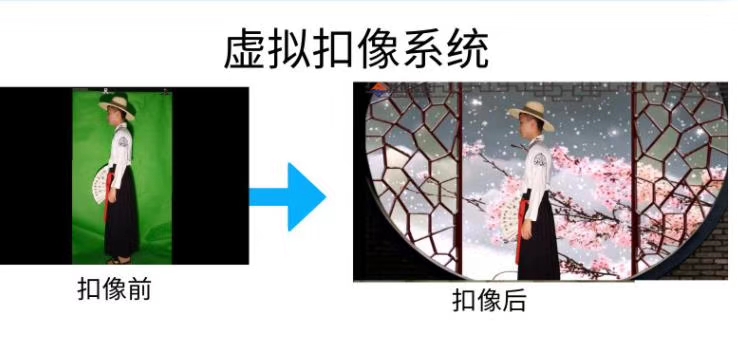 直播實(shí)時(shí)摳像