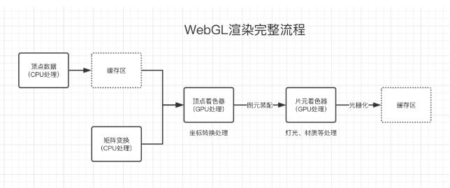 目標(biāo)圖形繪制的完整流程