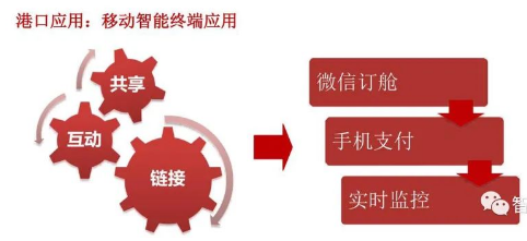 移動互聯(lián)網技術